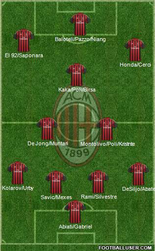 A.C. Milan Formation 2013