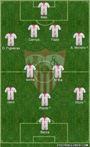 Sevilla F.C., S.A.D. Formation 2013