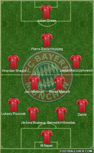 FC Bayern München Formation 2013