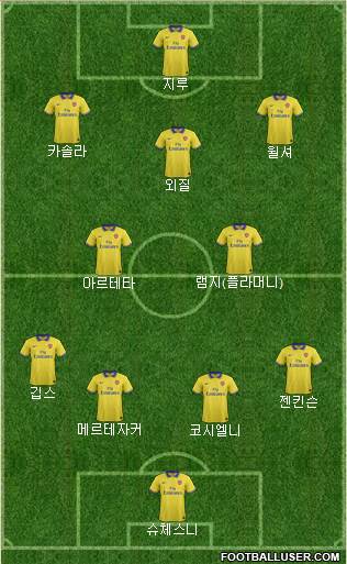 Arsenal Formation 2013