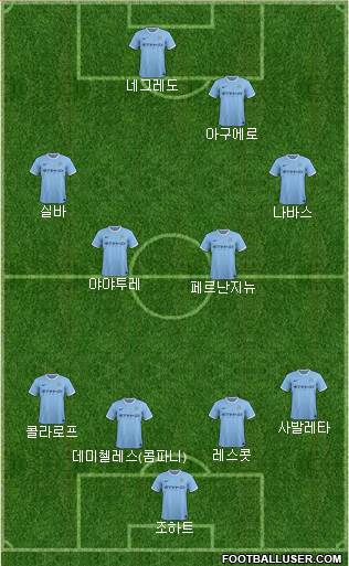 Manchester City Formation 2013