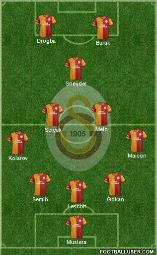 Galatasaray SK Formation 2013