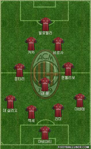 A.C. Milan Formation 2013