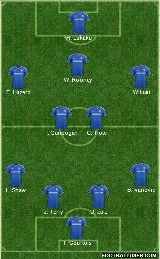 Chelsea Formation 2013