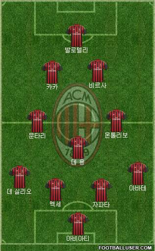 A.C. Milan Formation 2013