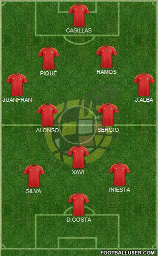 Spain Formation 2013