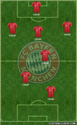 FC Bayern München Formation 2013