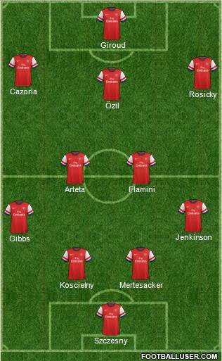 Arsenal Formation 2013