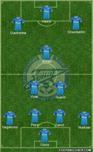 Zenit St. Petersburg Formation 2013