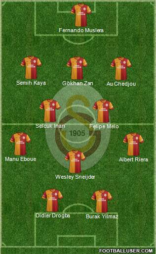 Galatasaray SK Formation 2013