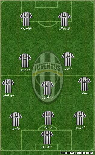 Juventus Formation 2013