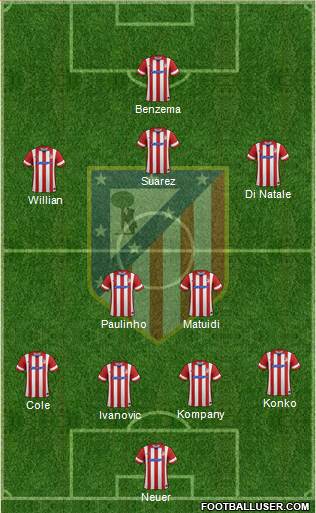 C. Atlético Madrid S.A.D. Formation 2013