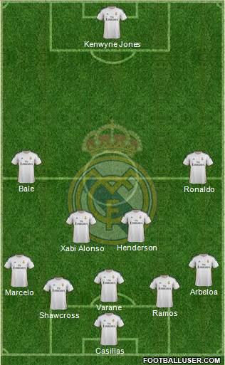 R. Madrid Castilla Formation 2013