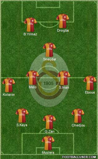 Galatasaray SK Formation 2013