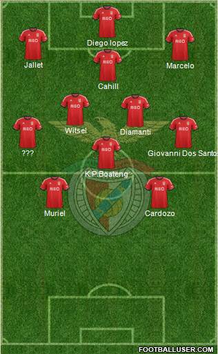 Sport Lisboa e Benfica - SAD Formation 2013