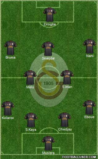 Galatasaray SK Formation 2013