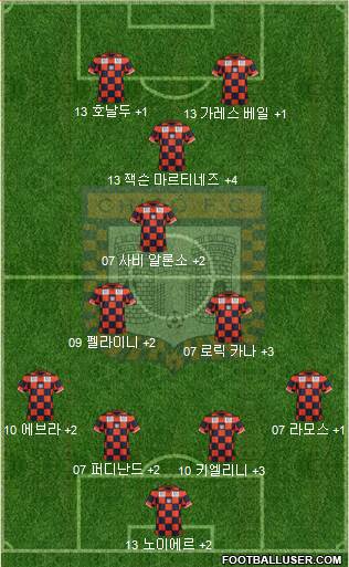 Boyacá Chicó FC Formation 2013