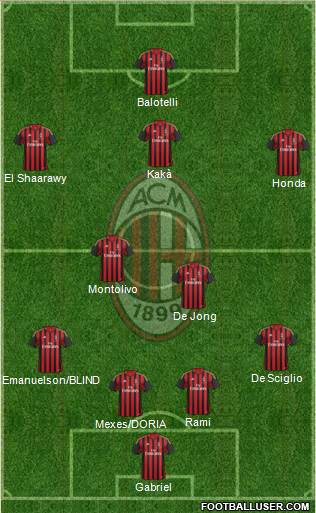 A.C. Milan Formation 2013