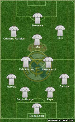 Real Madrid C.F. Formation 2013
