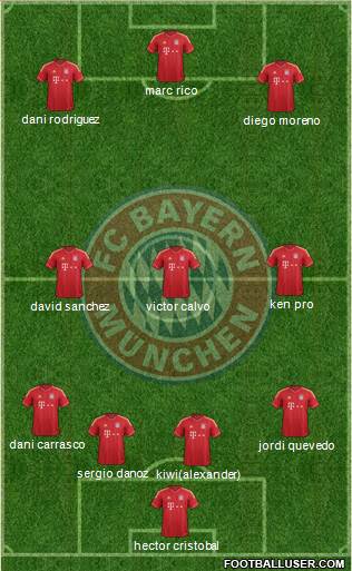 FC Bayern München Formation 2013