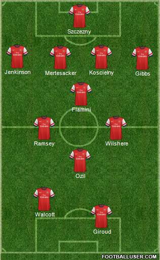 Arsenal Formation 2013