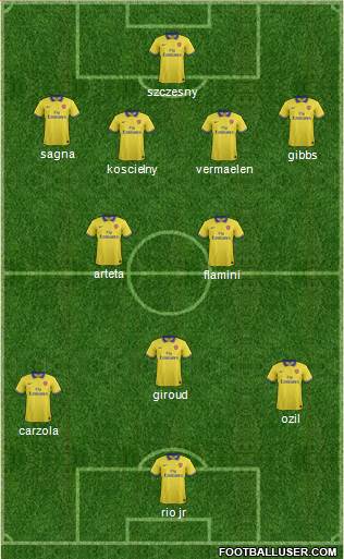 Arsenal Formation 2013