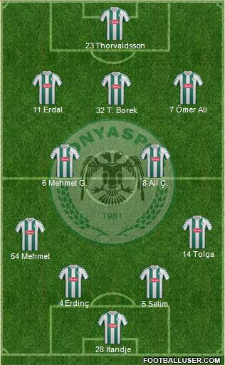 Konyaspor Formation 2013