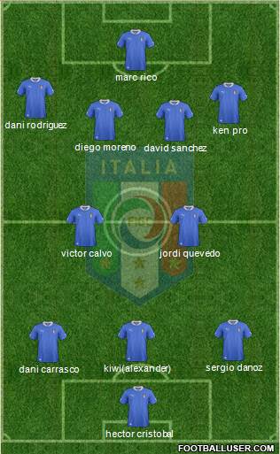 Italy Formation 2013