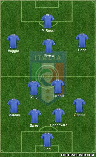 Italy Formation 2013