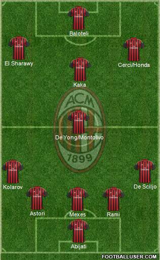 A.C. Milan Formation 2013