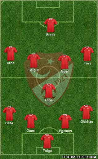 Turkey Formation 2013