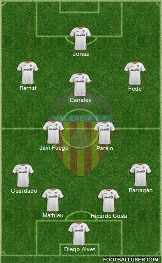 Valencia C.F., S.A.D. Formation 2013
