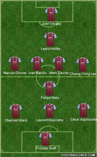 West Ham United Formation 2013