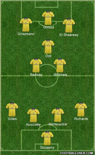 Arsenal Formation 2013