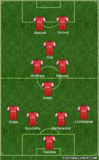 Arsenal Formation 2013
