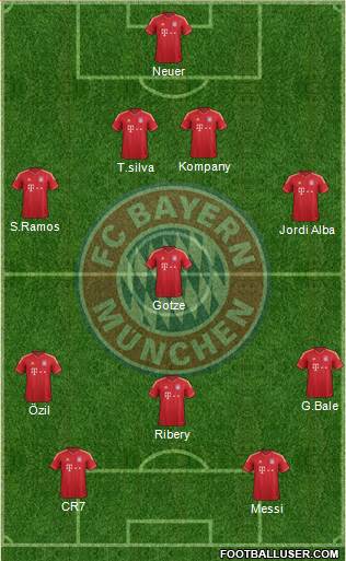 FC Bayern München Formation 2013