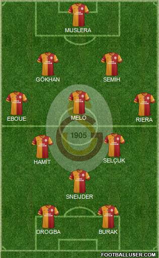 Galatasaray SK Formation 2013