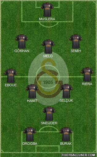 Galatasaray SK Formation 2013