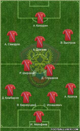 Russia Formation 2013