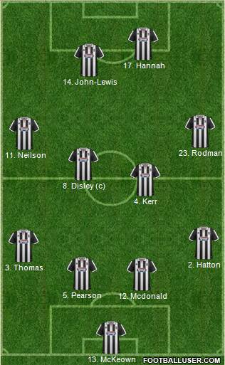 Grimsby Town Formation 2013