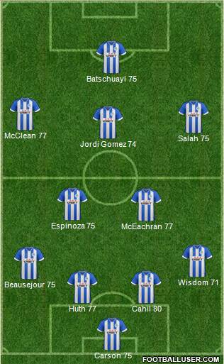 Wigan Athletic Formation 2013