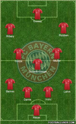FC Bayern München Formation 2013