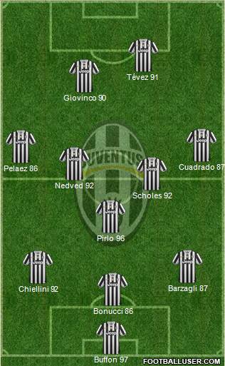 Juventus Formation 2013
