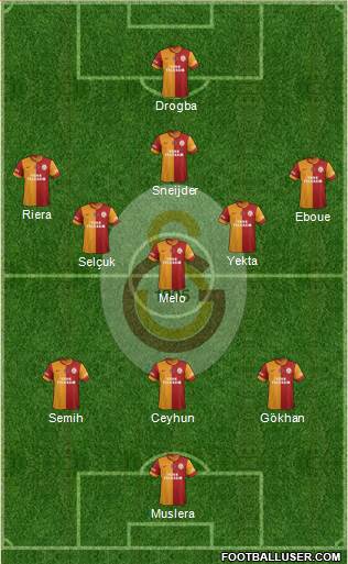 Galatasaray SK Formation 2013