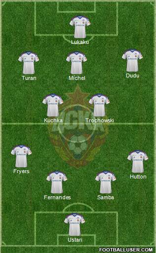 CSKA Moscow Formation 2013