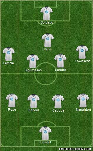 Tottenham Hotspur Formation 2013