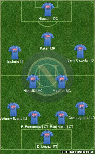Napoli Formation 2013