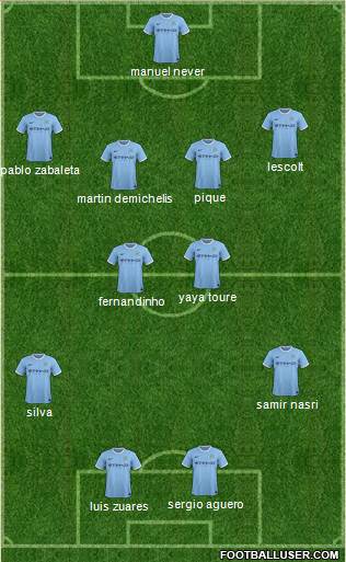 Manchester City Formation 2013