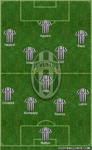 Juventus Formation 2013