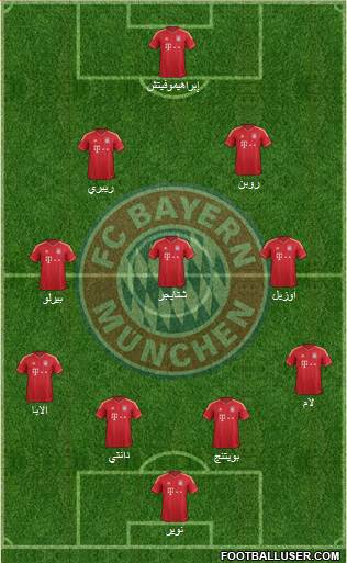 FC Bayern München Formation 2013